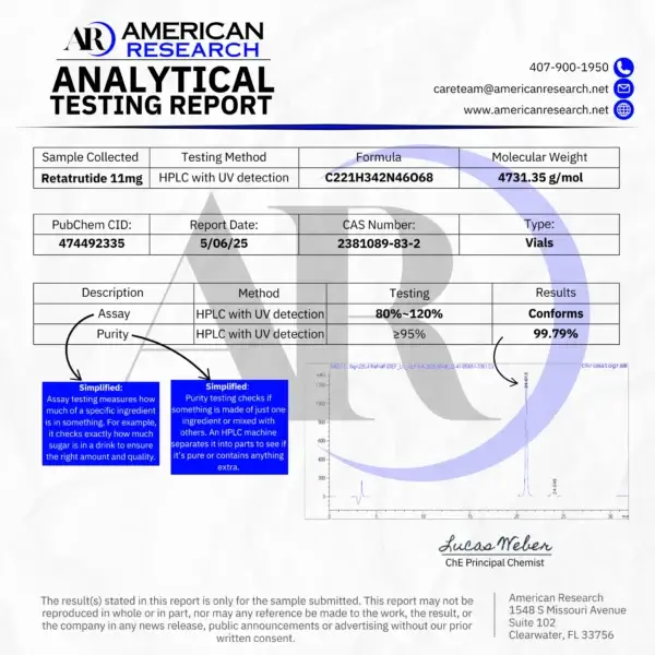 American Research Retatrutide 11mg COA Report with Verified Assay and 99.79% Purity